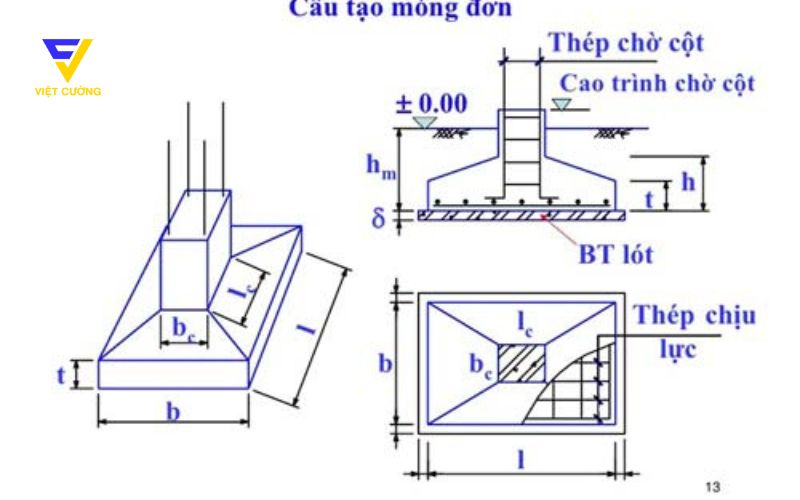 Cách tính khối lượng bê tông cho móng đơn
